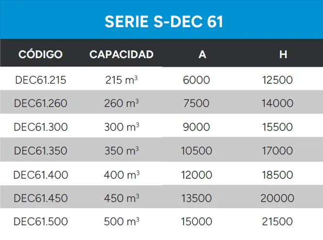 Referencia de configuración para decantador estático Serie S-DEC 61