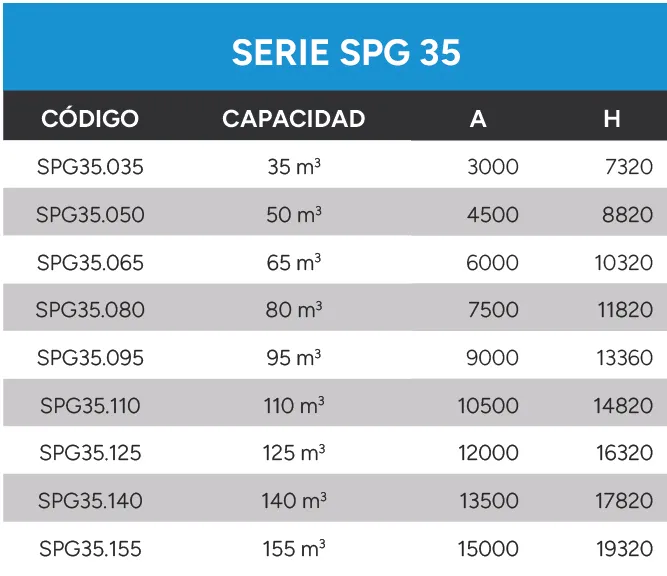 Referencia de configuración para silo vertical en paneles Serie SPG 35