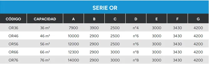 Referencia de configuración para silo horizontal Serie OR